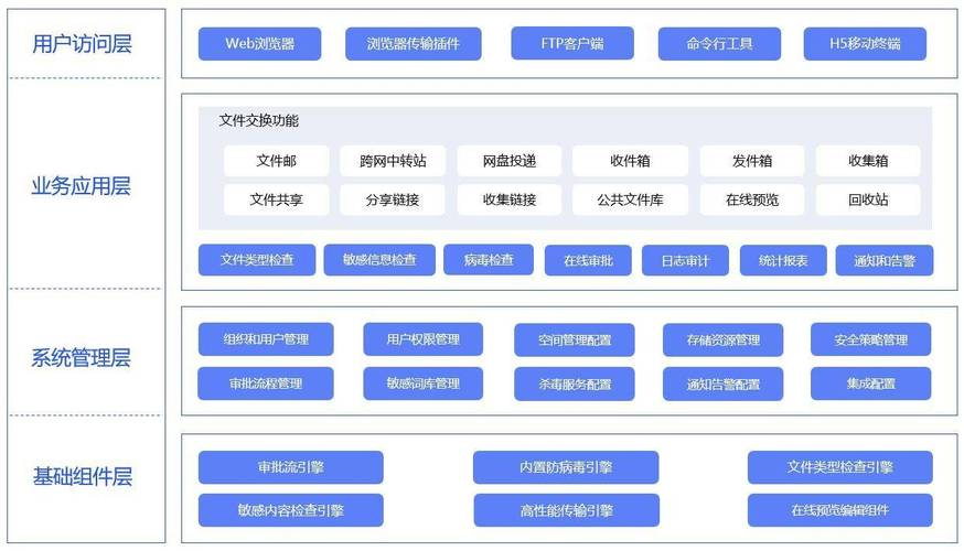 网站优化方案 SEO：提升网站可见性与流量的秘诀”