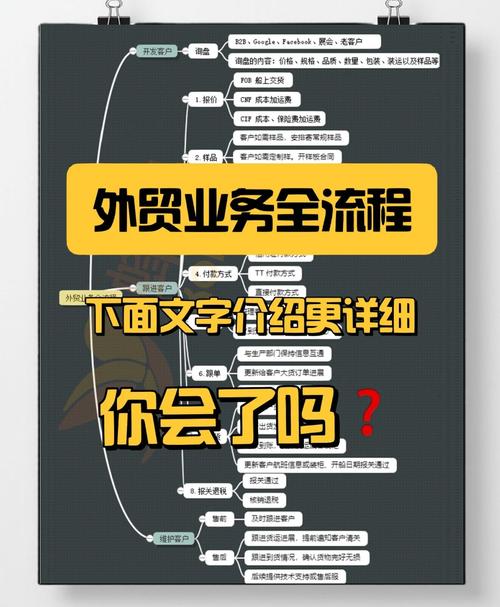 网站建设流程全解析”