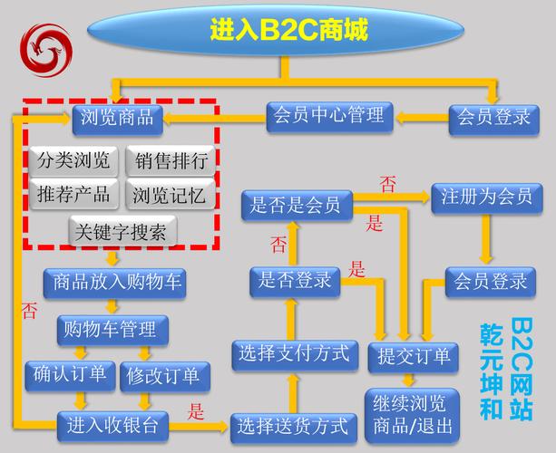 揭开 SEO 优化的神秘面纱”