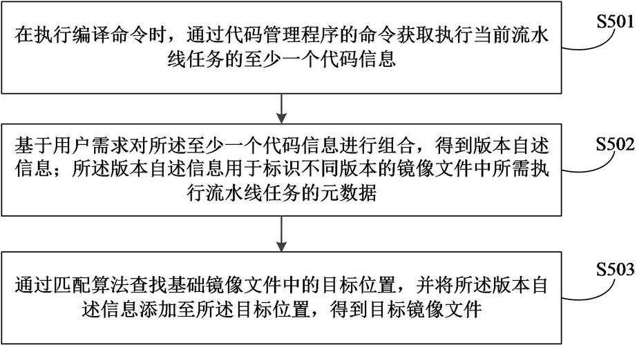 揭秘 SEO 优化：让网站在网络海洋中脱颖而出”