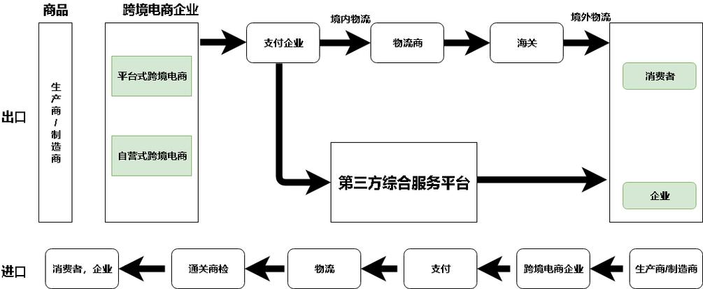 揭秘 SEO 优化：提升网站排名的关键策略”