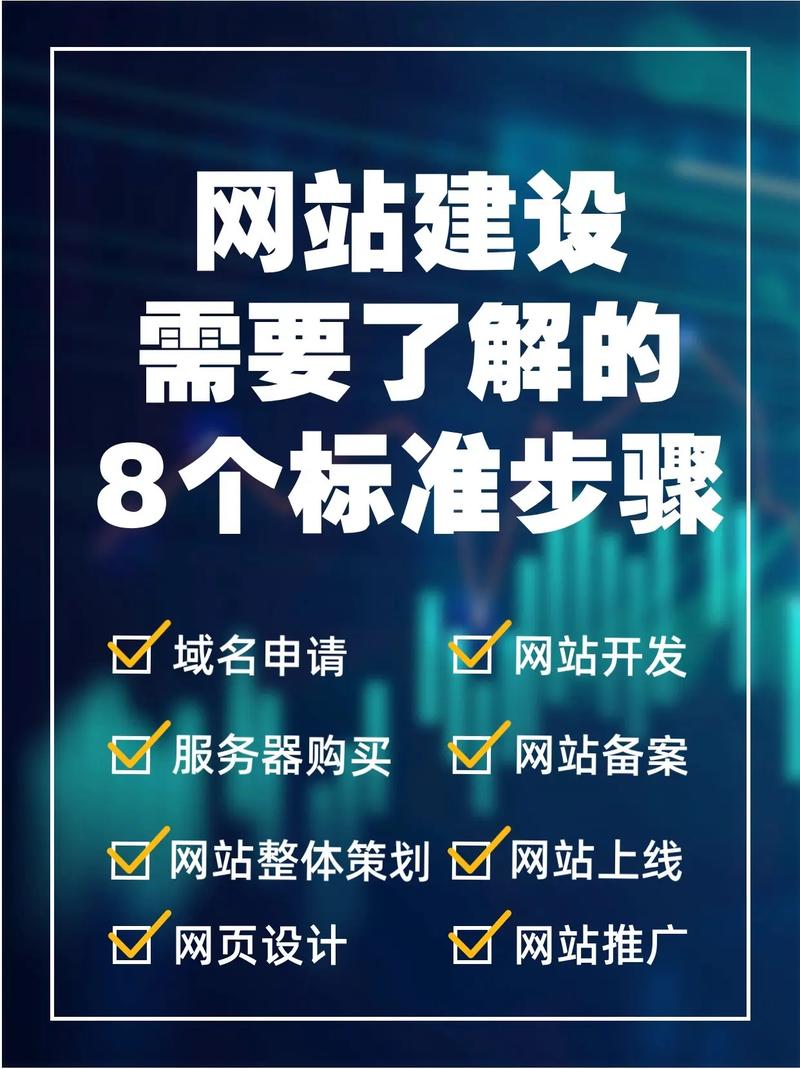 建立一个网站需做的准备_创建网站的准备_建立网站需要考虑的因素