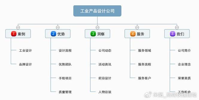 展示型企业网站类型解析：品牌宣传型网站如何塑造企业形象与推广品牌文化”
