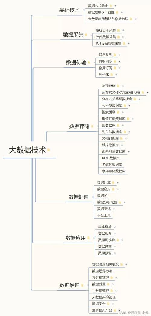 建立网站的步骤和费用_网站建立流程_建立网站的基本流程图