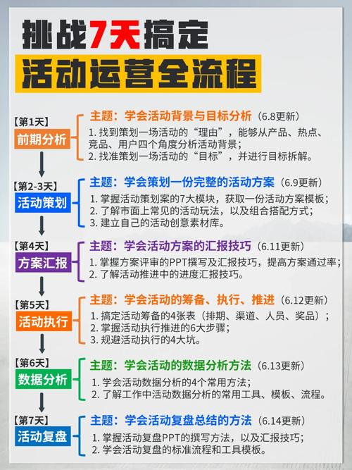 网站搭建全攻略：从策划到运营的详细步骤与技巧”