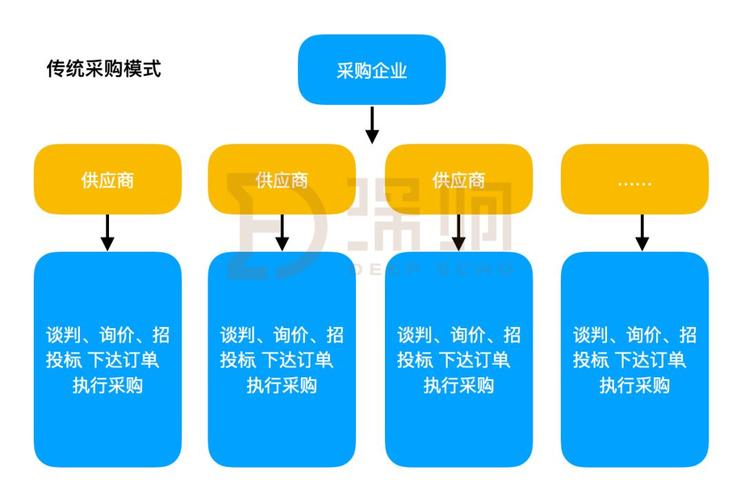 网站建设策略与合作伙伴选择：六大关键考量因素详解”