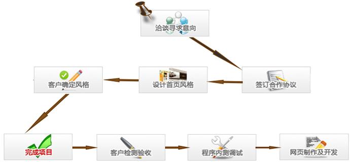 源码建站操作指南：快速搭建网站的详细步骤与前期准备”