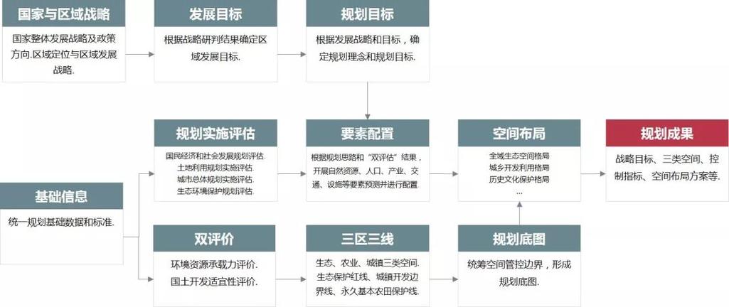 设立企业展示平台的步骤：明确目标与规划内容”