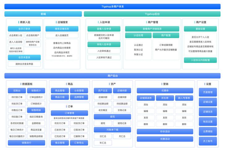 有什么源码分享网站_有哪些源码网站比较好_源码分享网站哪里有前景