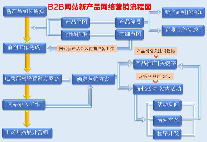 公司网站建设关键流程：从目标到内容规划逐步解析”