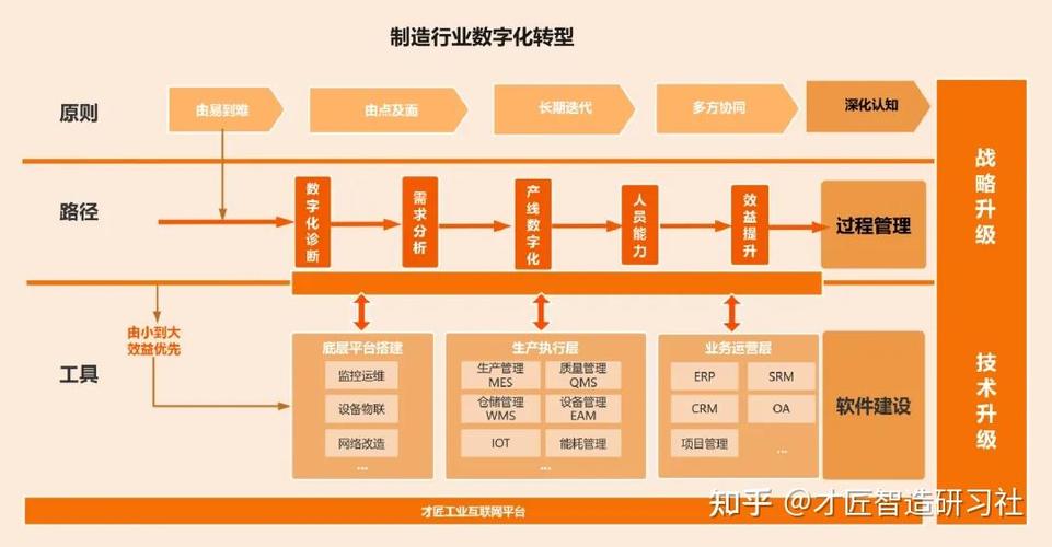 数字化时代网站建设需求攀升，掌握建站路径全解析”