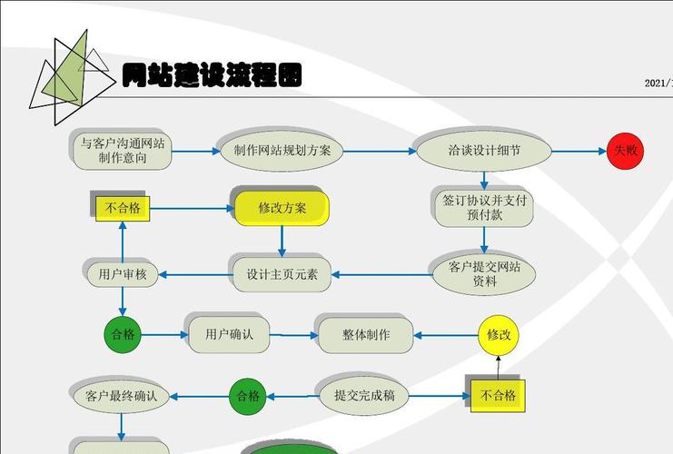 网站建设全流程解析：从需求调研到上线维护的一站式服务”
