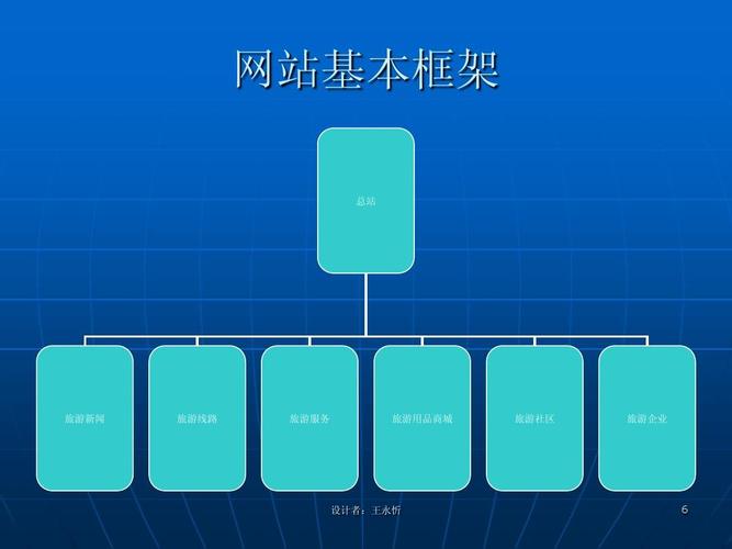 深圳网站设计公司_公司网站的设计_网站设计公司推荐
