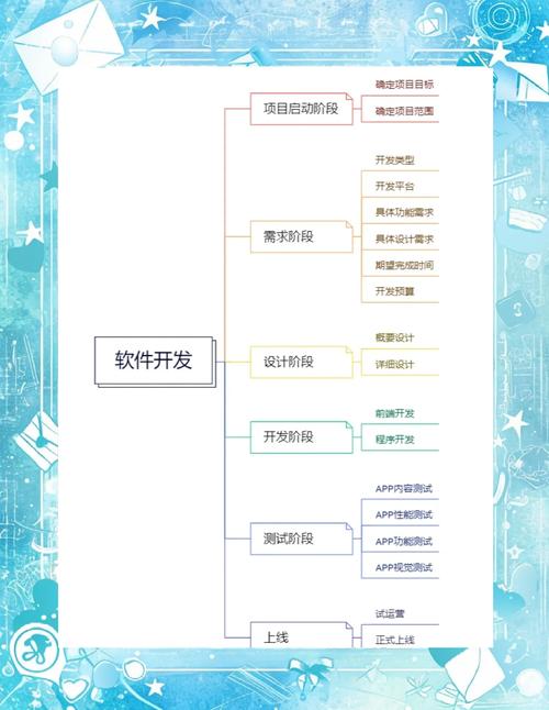 步骤开发网站需要多久_开发网站哪些流程是必不可少的_网站开发大致需要哪些步骤