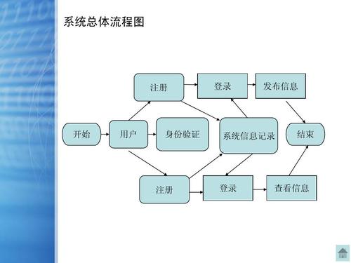 网站建设的基本流程是_网站建设的基本流程是什么样的_网站建设的流程图