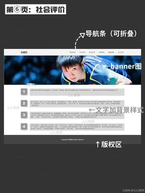 个人主页网页设计模板素材大全：博客、作品集与专业介绍模板推荐”