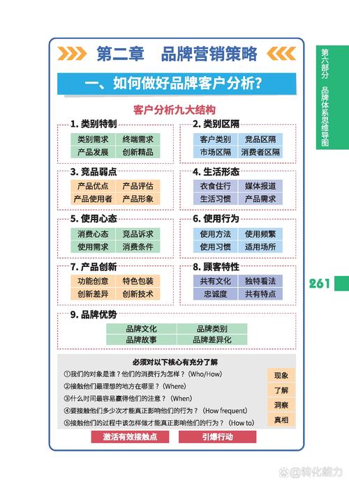 销售型网站对企业网络营销至关重要，常见类型及优势解析”
