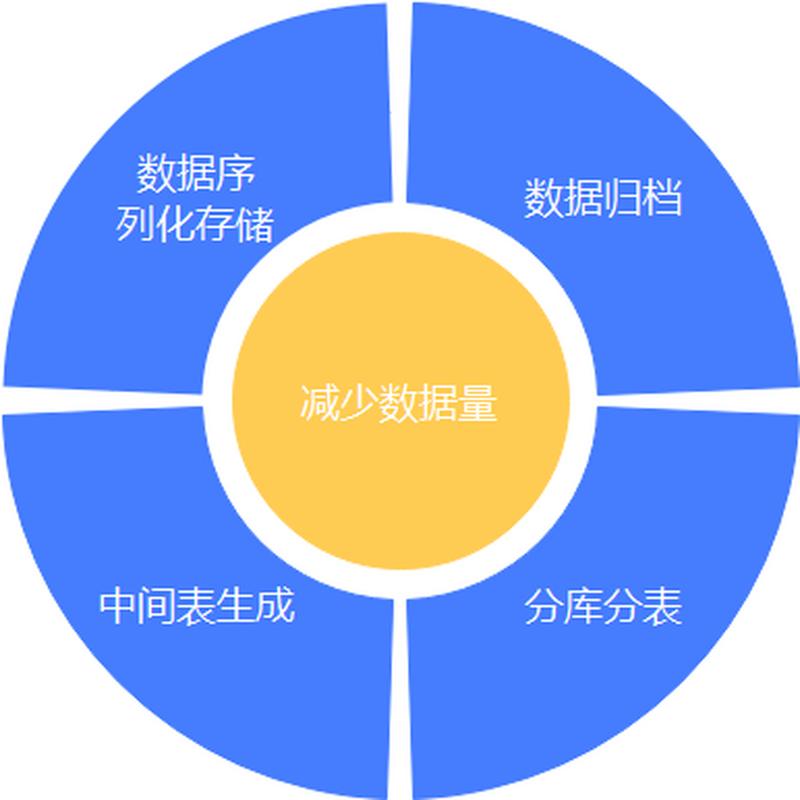 调整网站源代码规模提升性能的关键步骤与代码结构解析”