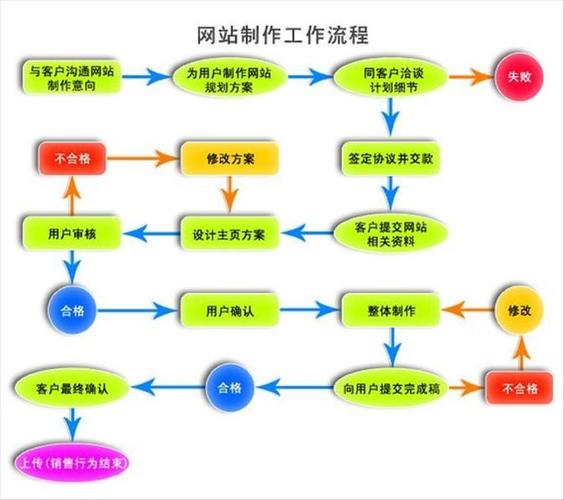 公司网站建设服务全流程覆盖，前期需求沟通细节大揭秘”