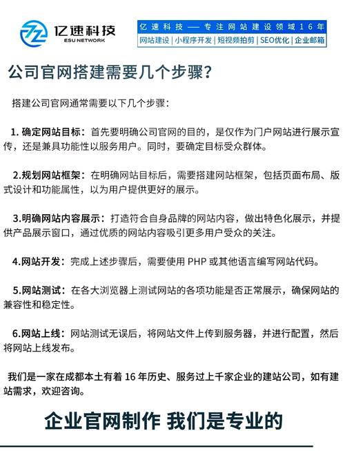企业拓展网络业务建网站？从明确目标与规划内容着手”