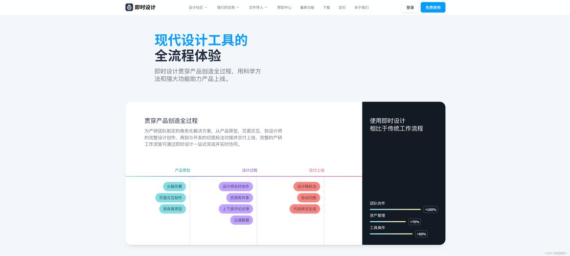 模板化网站构建方法：快速高效，这些细节你不能错过”