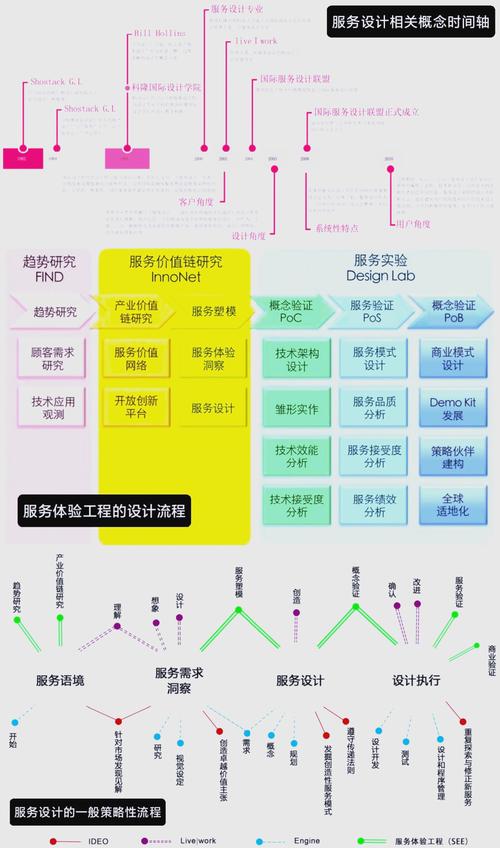 独立站点建设流程全解析：需求调研、域名服务器选择及设计搭建要点”