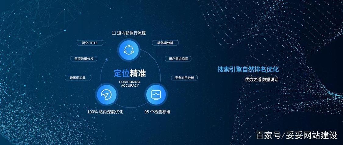 构建实用网站？先明确目标定位，再从多重要角度着手”