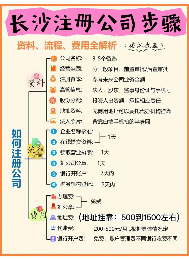 注册公司网站要依次完成多步骤且付费，流程及费用详情如下”
