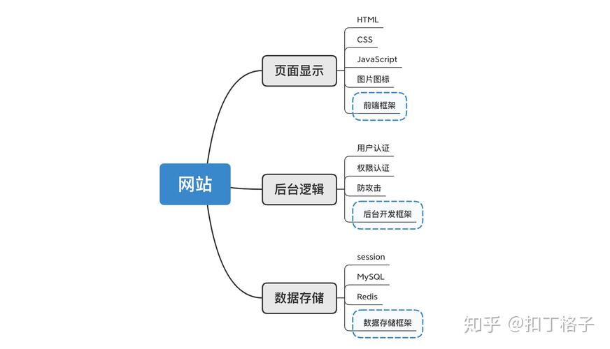 企业门户网站开发_门户网站开发技术方案_门户开发网站企业有哪些