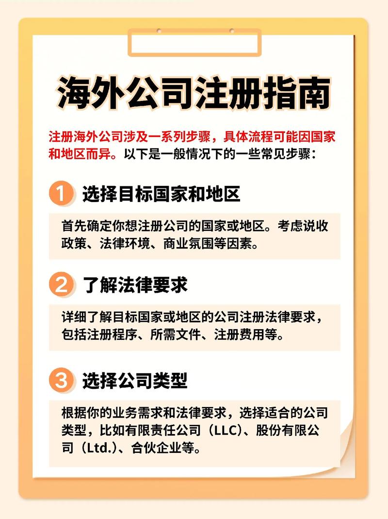 外贸自建站：公司注册与个人注册的差异对比，你选对了吗？”