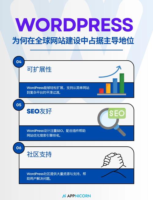 数字化浪潮下，选优秀建站工具，看WordPress的强大优势”
