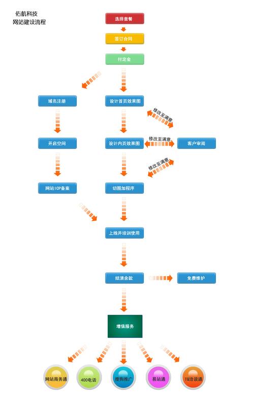 建网站公司是干嘛的_建网站公司是什么行业_建网站的公司都是怎么给别人建网站的