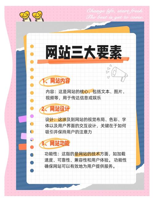 网站制作有多关键？从六个角度阐述相关重要事项”