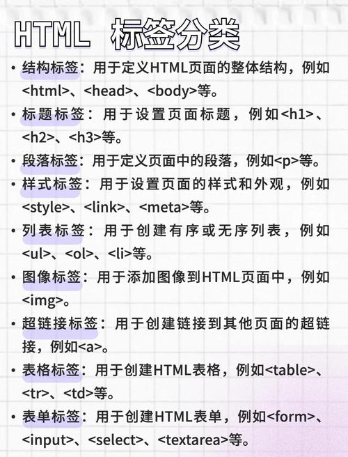 获取度假网站HTML源代码的方法及代码基本结构说明？